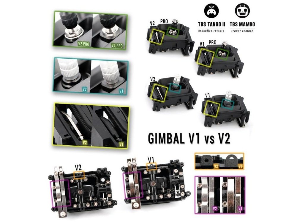https://www.defiancerc.com/cdn/shop/products/TBS_Tango_2_and_Mambo_Replacement_Pro_Gimbal_V2_5.jpg?v=1668709914