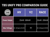 TBS Unify Pro 5G8 HV - Race (SMA) 25-200mW VTX - defianceRC